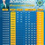 สถิติย้อนหลังหวยรัฐบาล